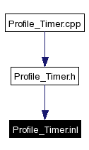 Included by dependency graph