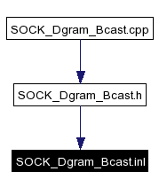 Included by dependency graph