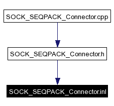 Included by dependency graph