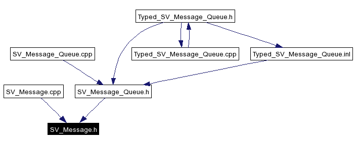 Included by dependency graph