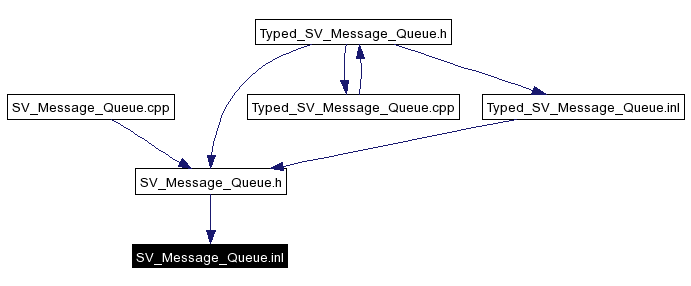 Included by dependency graph