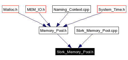 Included by dependency graph