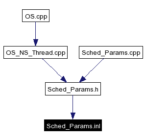 Included by dependency graph