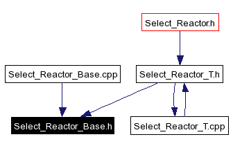 Included by dependency graph