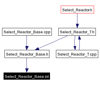 Included by dependency graph