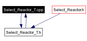 Included by dependency graph