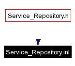 Included by dependency graph