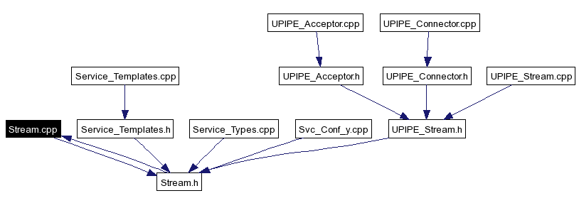 Included by dependency graph