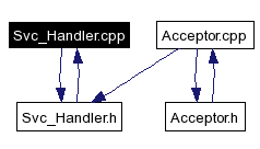 Included by dependency graph