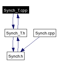 Included by dependency graph