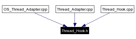 Included by dependency graph