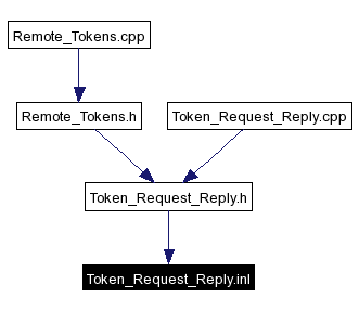 Included by dependency graph