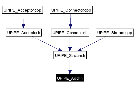 Included by dependency graph