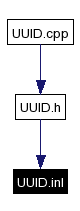 Included by dependency graph