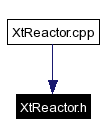 Included by dependency graph