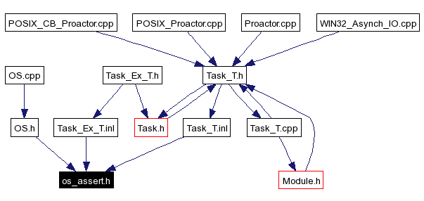 Included by dependency graph