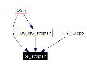 Included by dependency graph