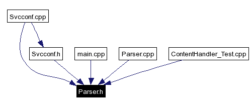 Included by dependency graph