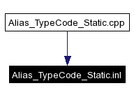 Included by dependency graph