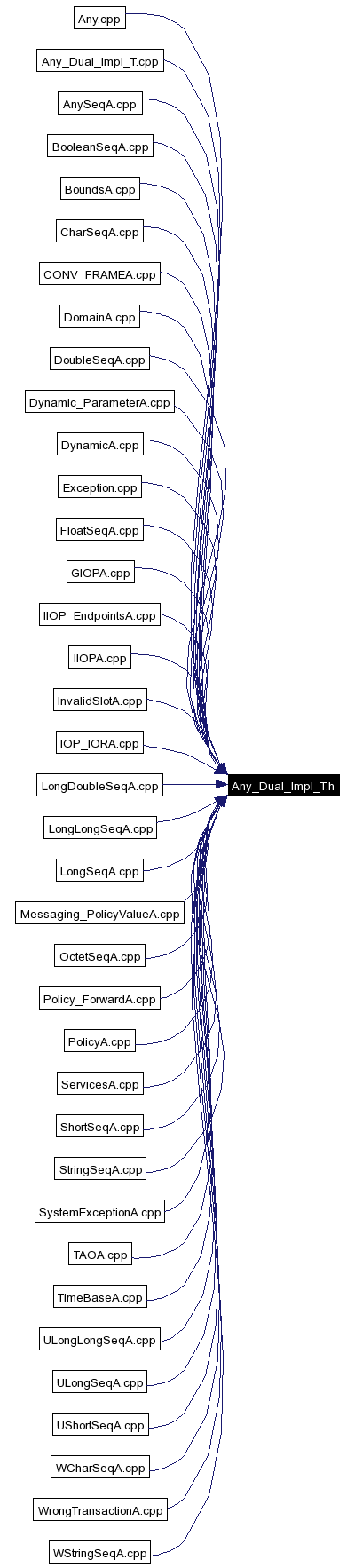 Included by dependency graph