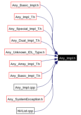 Included by dependency graph