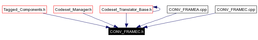 Included by dependency graph