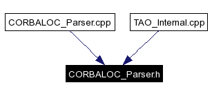 Included by dependency graph