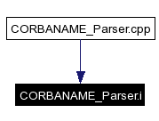 Included by dependency graph