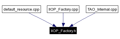 Included by dependency graph