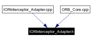 Included by dependency graph