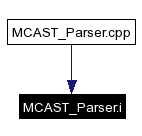 Included by dependency graph