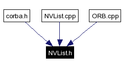 Included by dependency graph