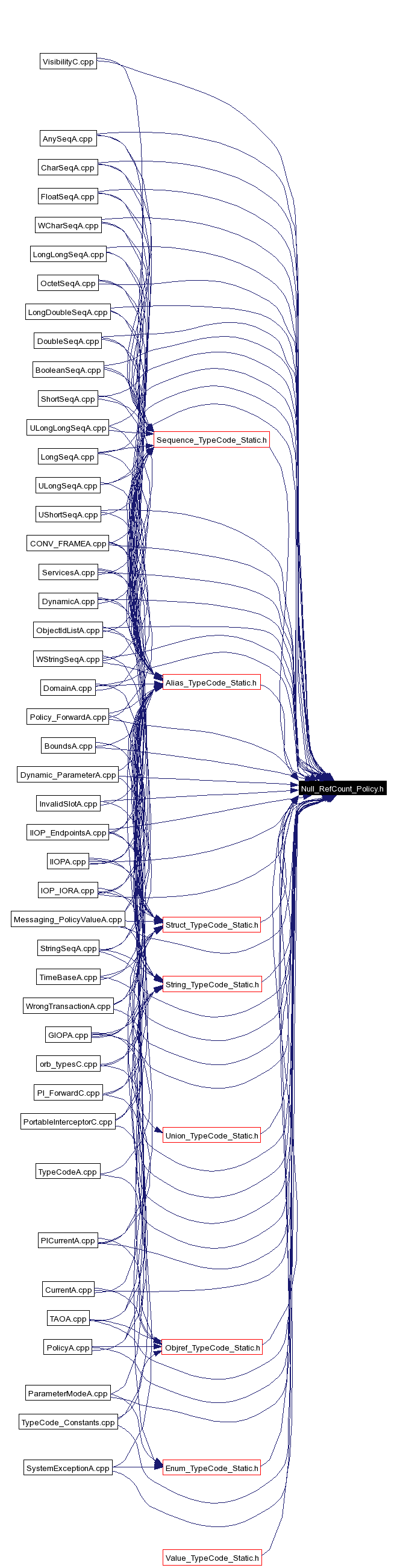 Included by dependency graph