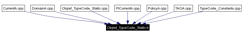 Included by dependency graph