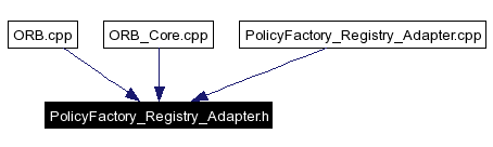 Included by dependency graph