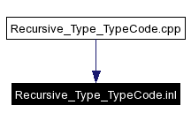 Included by dependency graph