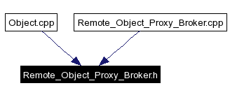 Included by dependency graph