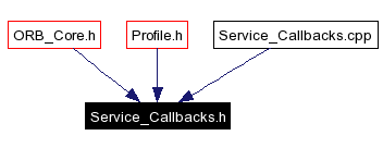 Included by dependency graph