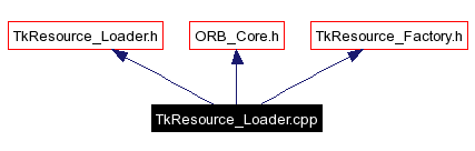 Include dependency graph