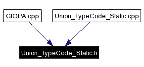 Included by dependency graph