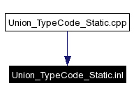 Included by dependency graph