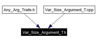 Included by dependency graph