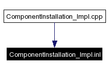 Included by dependency graph