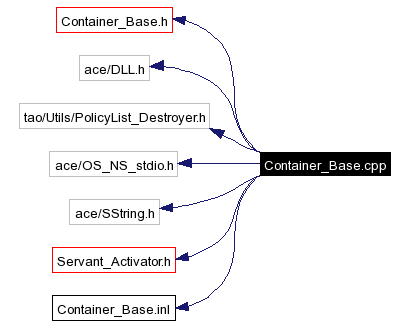 Include dependency graph