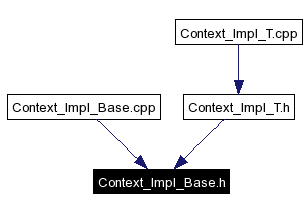 Included by dependency graph