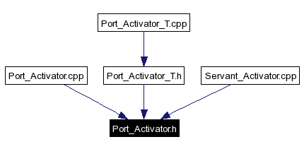 Included by dependency graph