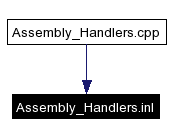 Included by dependency graph