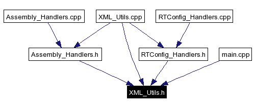 Included by dependency graph