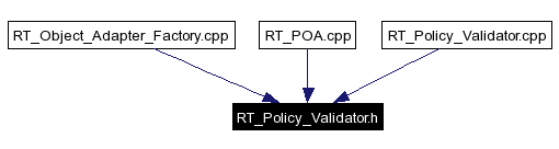 Included by dependency graph