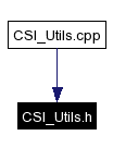 Included by dependency graph